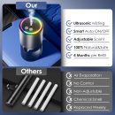 Smart Car Air Freshener, Car Air Freshener, Diffuser 150ml Capacity for 6 Months, Auto On/Off, 3 Adjustable Modes,  Music Syncing Light, Perfect for CAR,Bedroom and Office (Cologne)